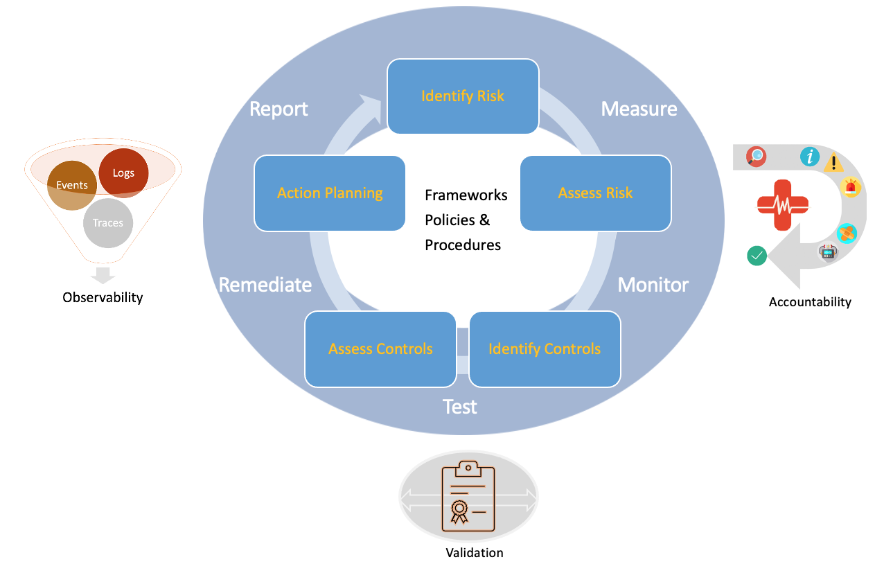 Our Capability – Finserv AI